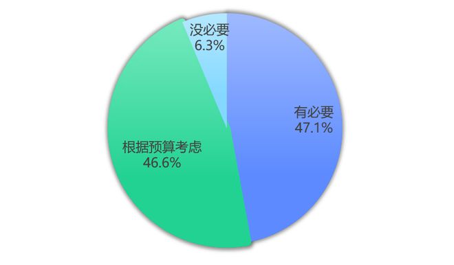 市场洞察：细分领域趋势与挑战EVO视讯2025年智能家居