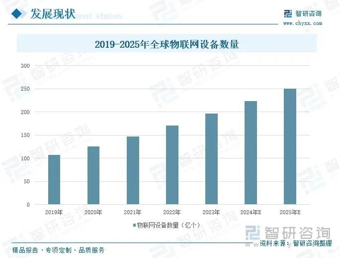 设备品牌用户口碑排行：完整指南与实践EVO真人平台2025年11月物联网(图3)